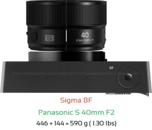 Sigma BF with Panasonic S 40mm F2 Lens Size
