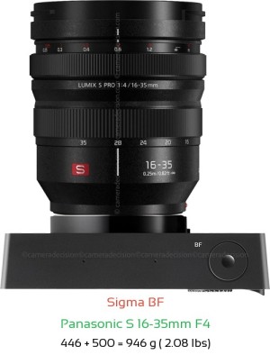 Sigma BF with Panasonic S 16-35mm F4 Lens Size