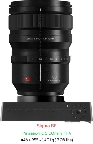 Sigma BF with Panasonic S 50mm F1.4 Lens Size