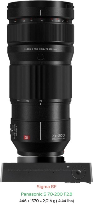 Sigma BF with Panasonic S 70-200 F2.8 Lens Size