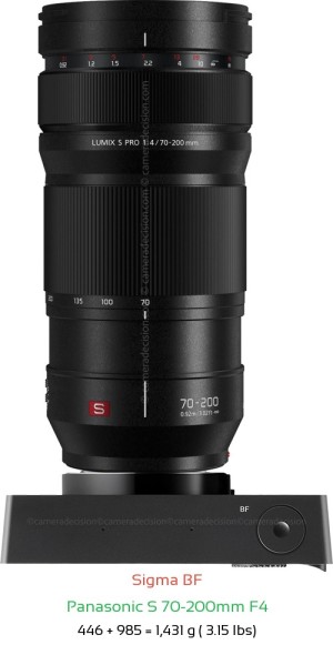 Sigma BF with Panasonic S 70-200mm F4 Lens Size