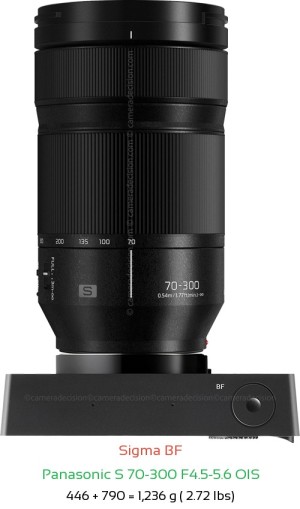Sigma BF with Panasonic S 70-300 F4.5-5.6 OIS Lens Size