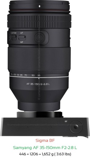 Sigma BF with Samyang AF 35-150mm F2-2.8 L Lens Size