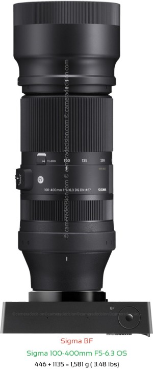 Sigma BF with Sigma 100-400mm F5-6.3 OS Lens Size