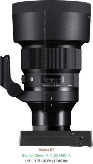 Sigma BF with Sigma 105mm F1.4 DG HSM A Lens Size