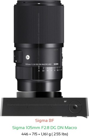 Sigma BF with Sigma 105mm F2.8 DG DN Macro Lens Size
