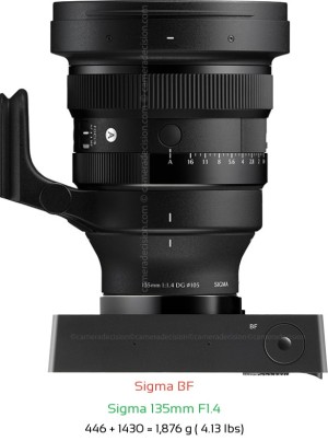 Sigma BF with Sigma 135mm F1.4 Lens Size