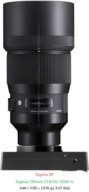 Sigma BF with Sigma 135mm F1.8 DG HSM A Lens Size