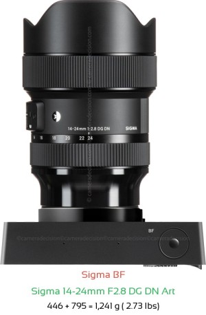 Sigma BF with Sigma 14-24mm F2.8 DG DN Art Lens Size
