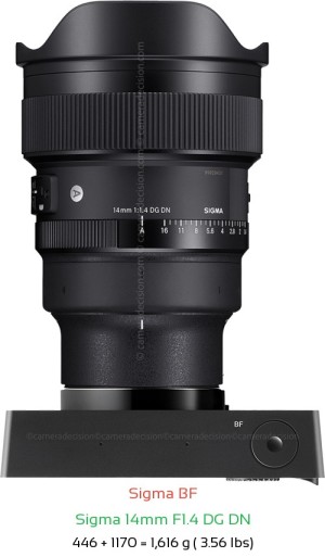 Sigma BF with Sigma 14mm F1.4 DG DN Lens Size