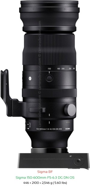 Sigma BF with Sigma 150-600mm F5-6.3 DG DN OS Lens Size