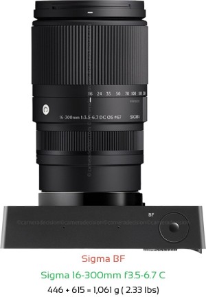 Sigma BF with Sigma 16-300mm f3.5-6.7 C Lens Size