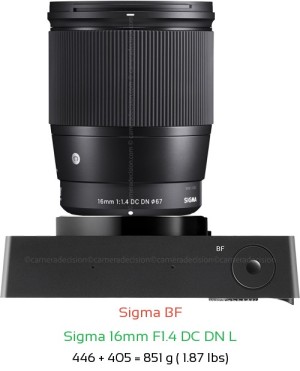 Sigma BF with Sigma 16mm F1.4 DC DN L Lens Size