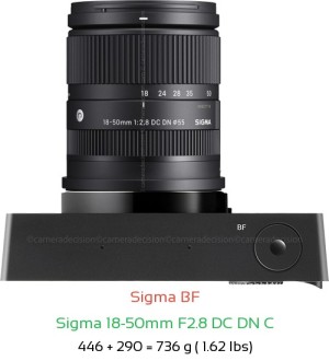 Sigma BF with Sigma 18-50mm F2.8 DC DN C Lens Size