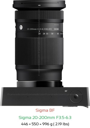 Sigma BF with Sigma 20-200mm F3.5-6.3 Lens Size