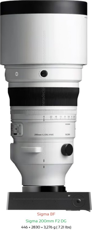 Sigma BF with Sigma 200mm F2 DG Lens Size
