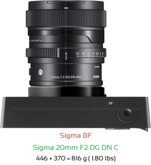 Sigma BF with Sigma 20mm F2 DG DN C Lens Size
