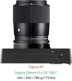 Sigma BF with Sigma 23mm F1.4 DC DN C Lens Size