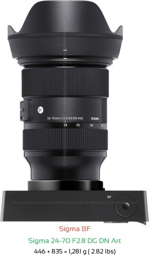 Sigma BF with Sigma 24-70 F2.8 DG DN Art Lens Size