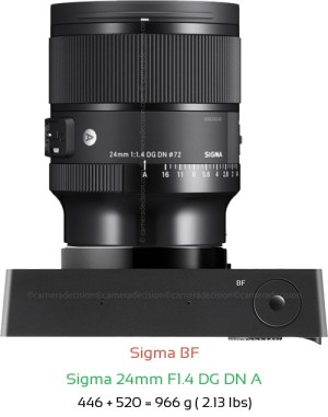 Sigma BF with Sigma 24mm F1.4 DG DN A Lens Size