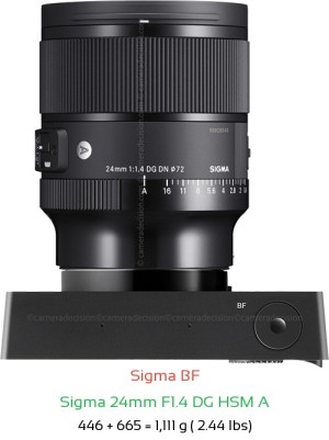 Sigma BF with Sigma 24mm F1.4 DG HSM A Lens Size