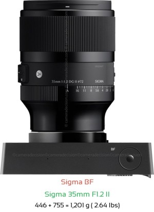 Sigma BF with Sigma 35mm F1.2 II Lens Size