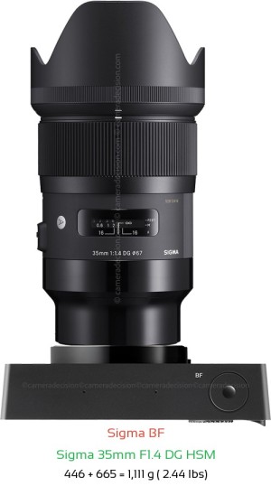 Sigma BF with Sigma 35mm F1.4 DG HSM Lens Size