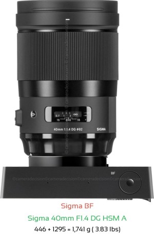 Sigma BF with Sigma 40mm F1.4 DG HSM A Lens Size