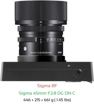 Sigma BF with Sigma 45mm F2.8 DG DN C Lens Size