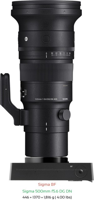 Sigma BF with Sigma 500mm f5.6 DG DN Lens Size