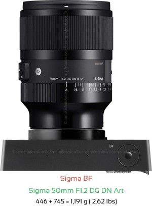 Sigma BF with Sigma 50mm F1.2 DG DN Art Lens Size