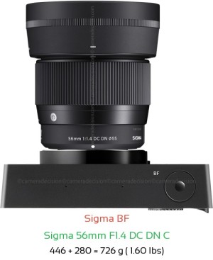 Sigma BF with Sigma 56mm F1.4 DC DN C Lens Size