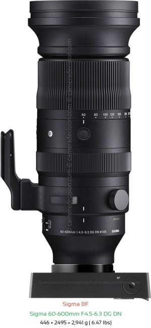 Sigma BF with Sigma 60-600mm F4.5-6.3 DG DN Lens Size