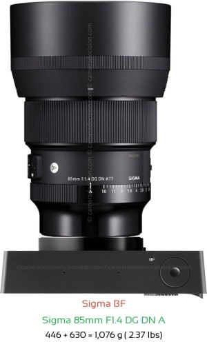 Sigma BF with Sigma 85mm F1.4 DG DN A Lens Size