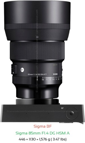 Sigma BF with Sigma 85mm F1.4 DG HSM A Lens Size