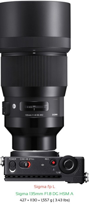 Sigma fp L with Sigma 135mm F1.8 DG HSM A Lens Size