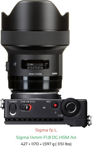 Sigma fp L with Sigma 14mm F1.8 DG HSM Art Lens Size