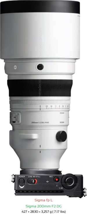 Sigma fp L with Sigma 200mm F2 DG Lens Size