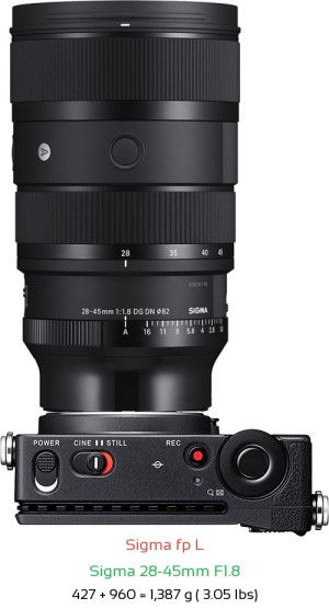 Sigma fp L with Sigma 28-45mm F1.8 Lens Size