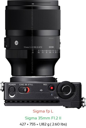 Sigma fp L with Sigma 35mm F1.2 II Lens Size
