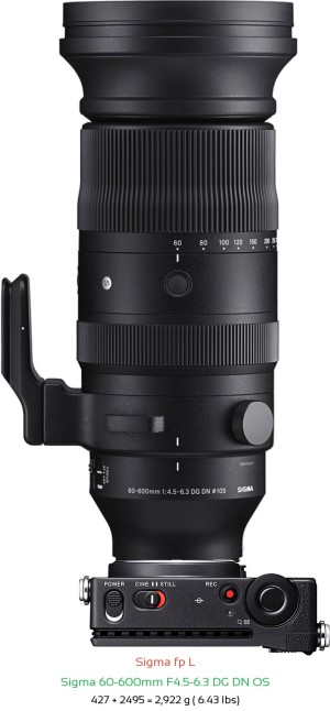 Sigma fp L with Sigma 60-600mm F4.5-6.3 DG DN Lens Size