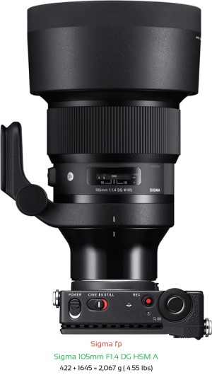 Sigma fp with Sigma 105mm F1.4 DG HSM A Lens Size