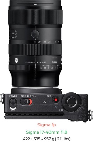Sigma fp with Sigma 17-40mm f1.8 Lens Size