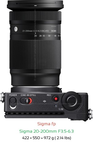 Sigma fp with Sigma 20-200mm F3.5-6.3 Lens Size