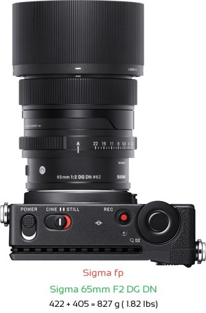 Sigma fp with Sigma 65mm F2 DG DN Lens Size