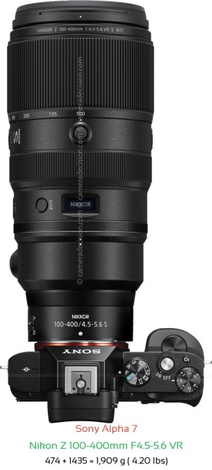 Sony A7 with Nikon Z 100-400mm F4.5-5.6 VR Lens Size