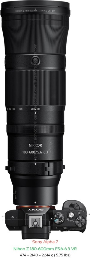 Sony A7 with Nikon Z 180-600mm F5.6-6.3 VR Lens Size