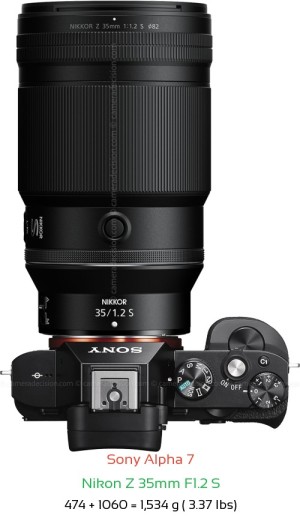 Sony A7 with Nikon Z 35mm F1.2 S Lens Size
