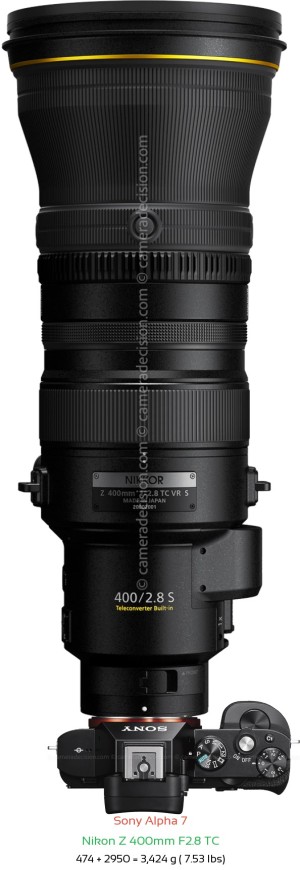 Sony A7 with Nikon Z 400mm F2.8 TC Lens Size