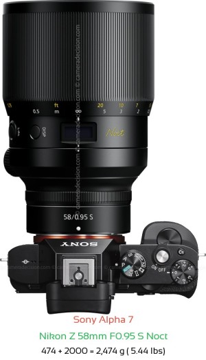 Sony A7 with Nikon Z 58mm F0.95 S Noct Lens Size